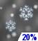 Neve