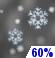 Neve