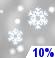 Neve