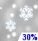 Neve